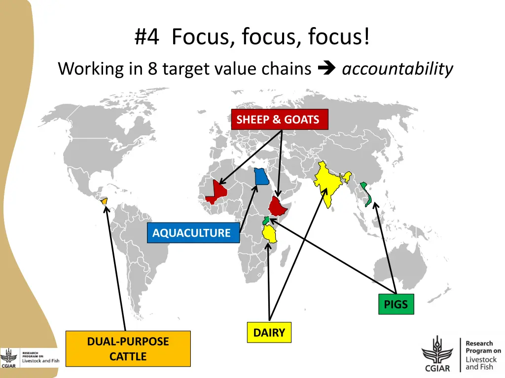 4 focus focus focus working in 8 target value