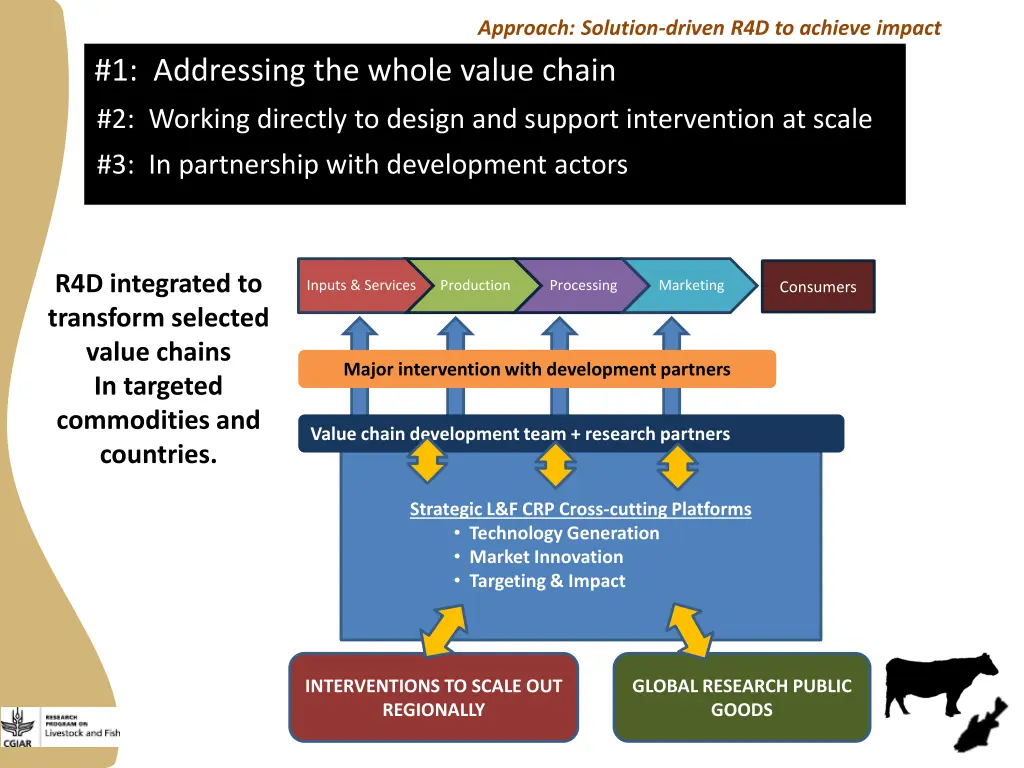 approach solution driven r4d to achieve impact