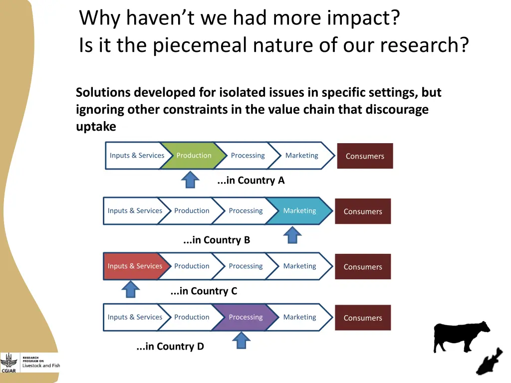 why haven t we had more impact