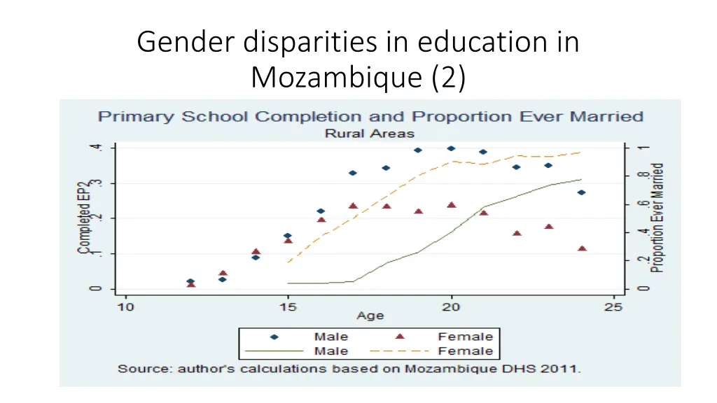 gender disparities in education in mozambique 2