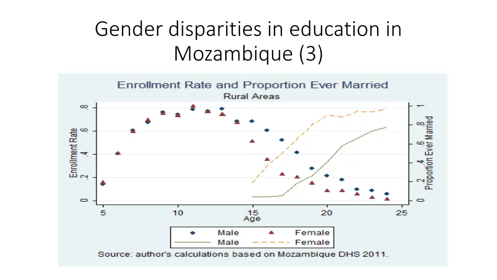 gender disparities in education in mozambique 3