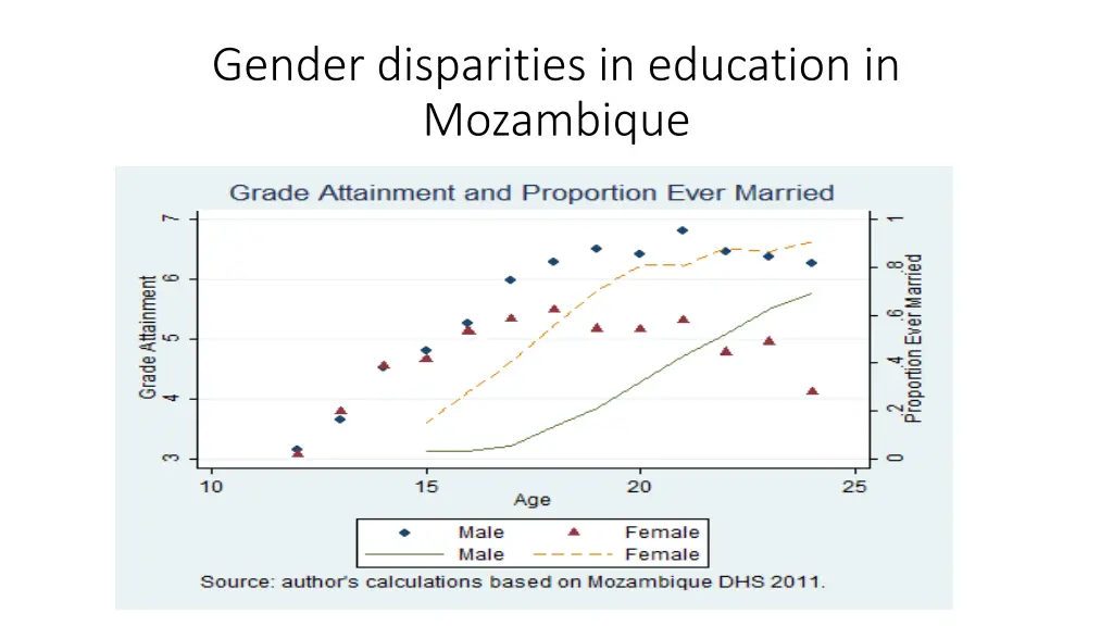 gender disparities in education in mozambique