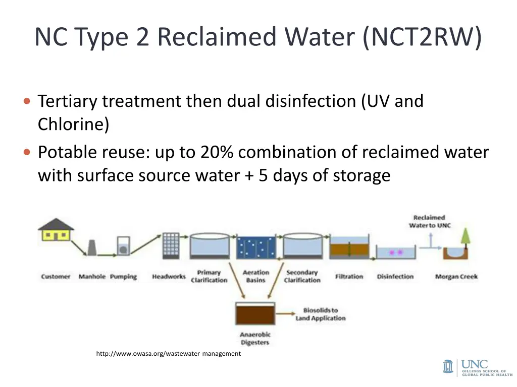 nc type 2 reclaimed water nct2rw