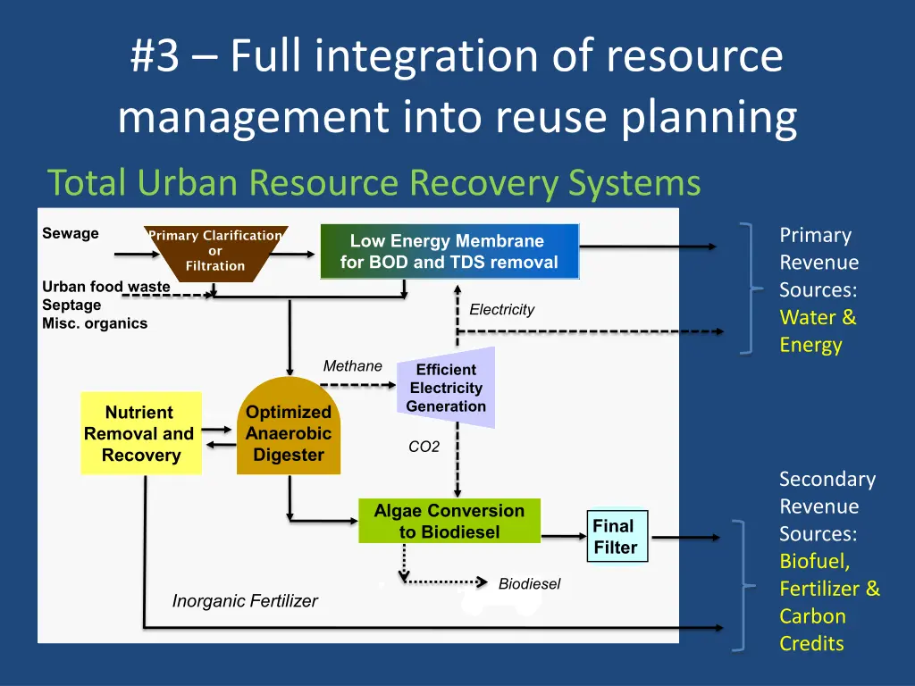 3 full integration of resource management into