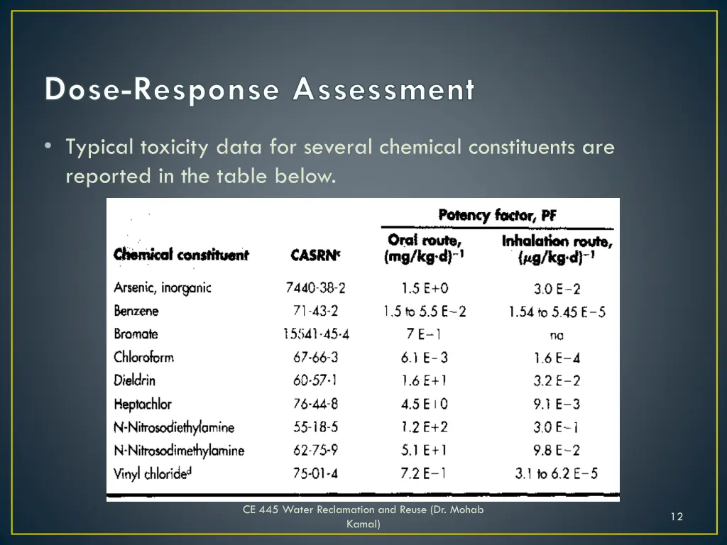 dose response assessment 6