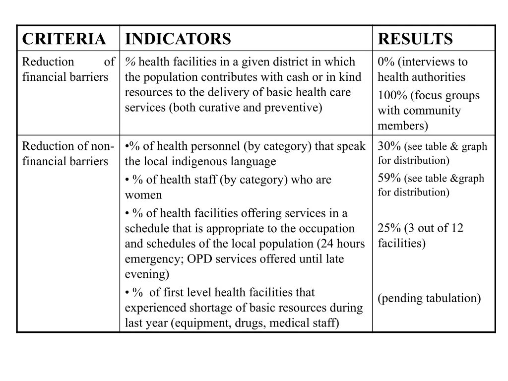 criteria 1