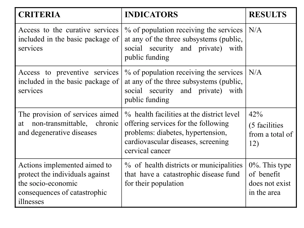 criteria