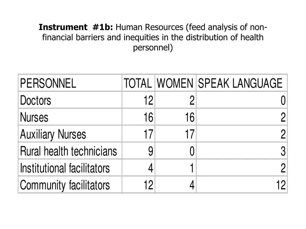 instrument 1b human resources feed analysis