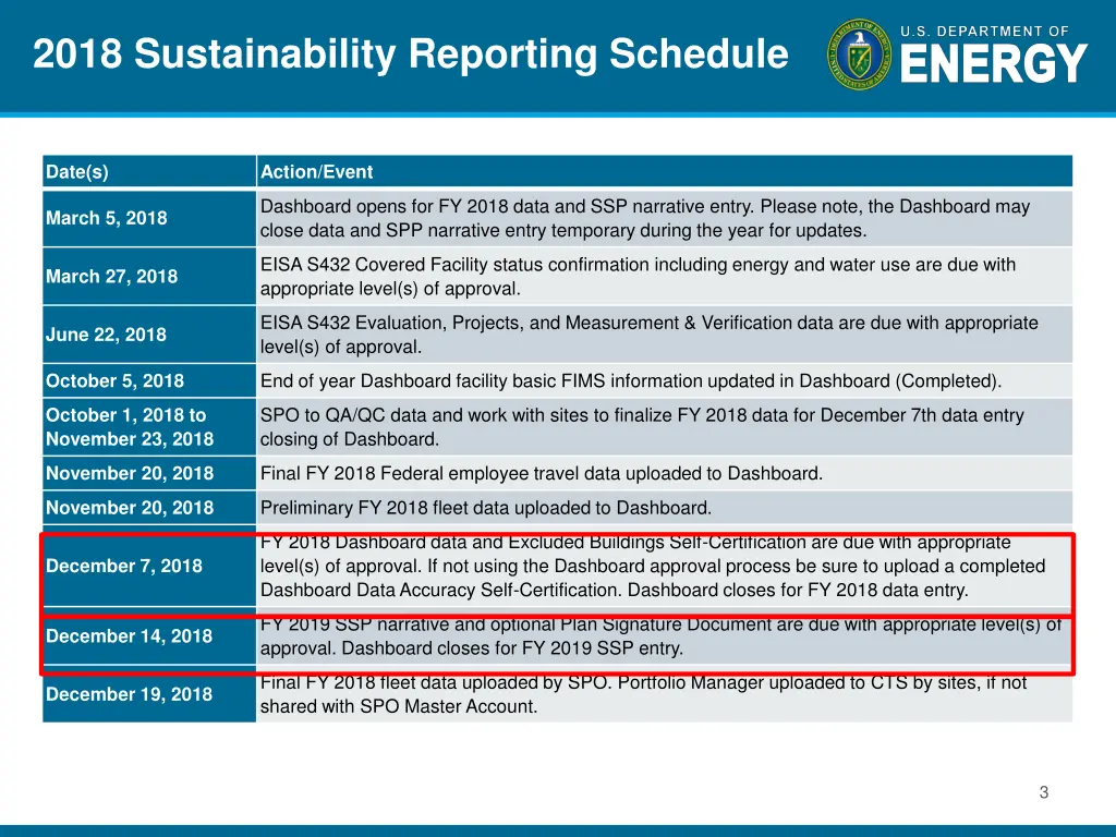 2018 sustainability reporting schedule