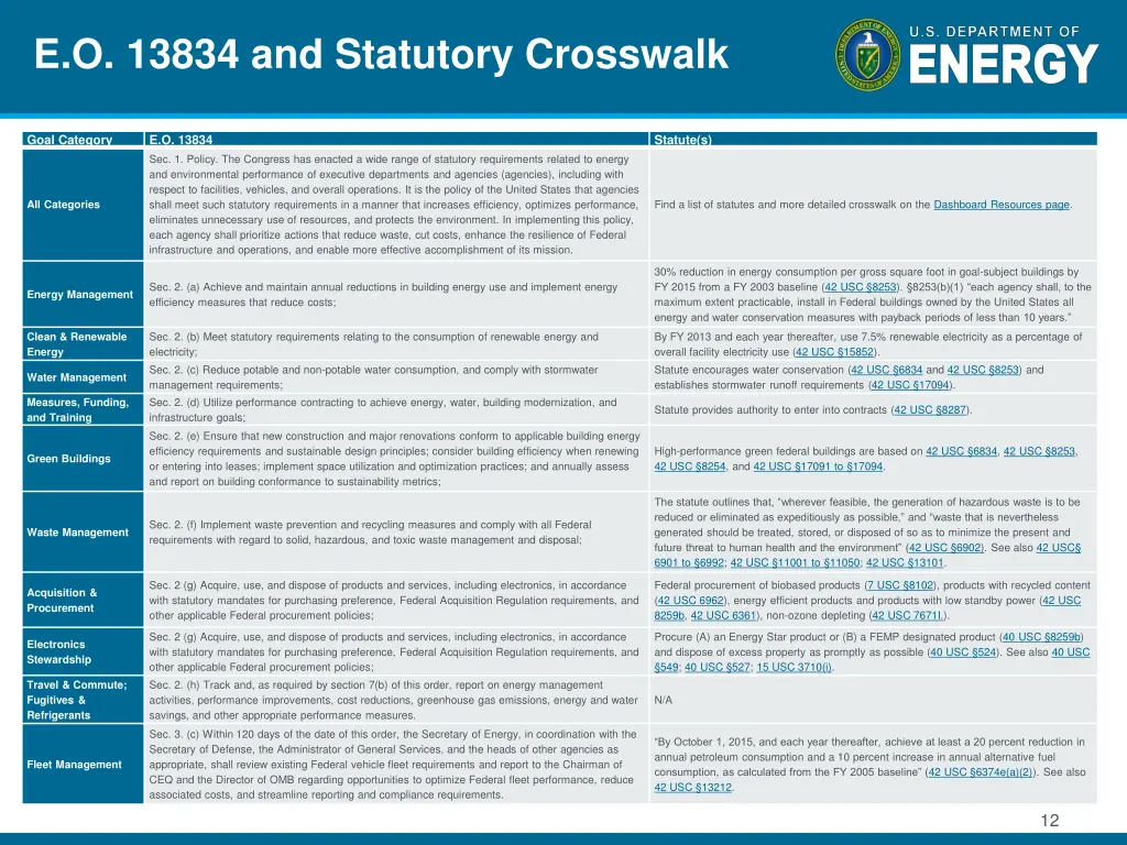 e o 13834 and statutory crosswalk