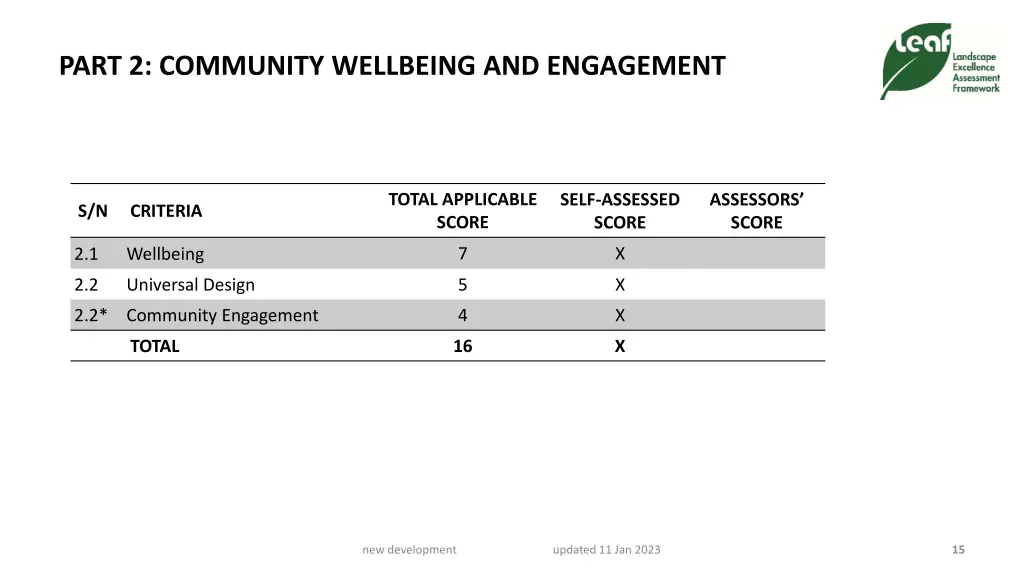 part 2 community wellbeing and engagement