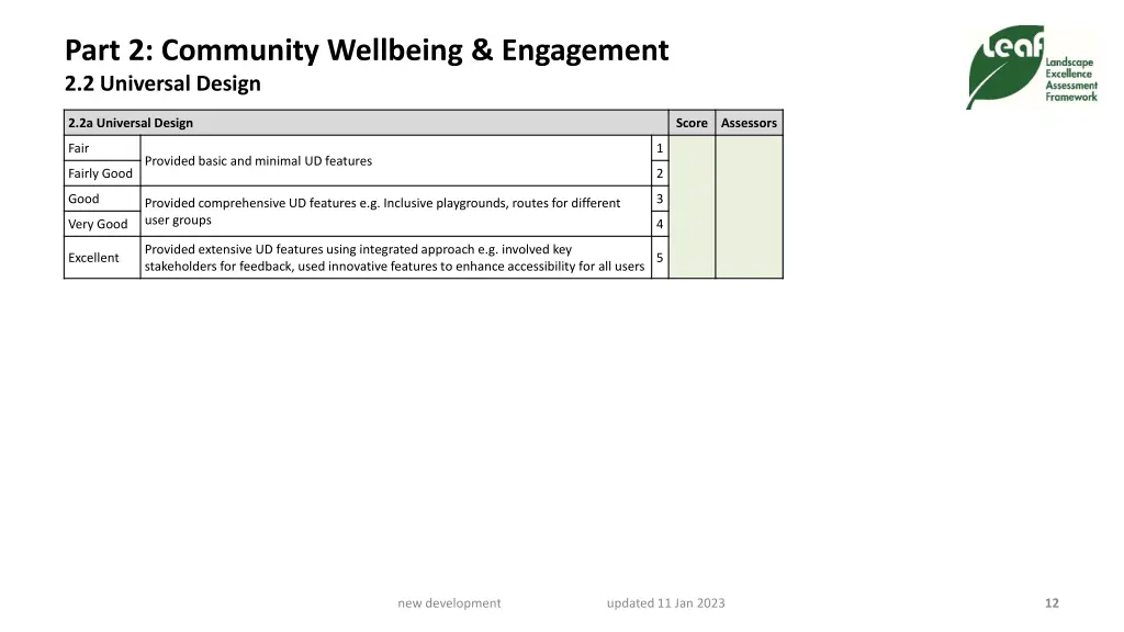 part 2 community wellbeing engagement 2