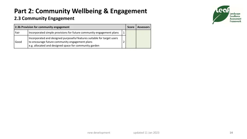 part 2 community wellbeing engagement 4