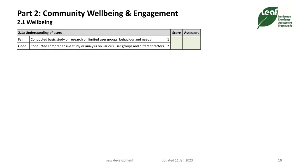 part 2 community wellbeing engagement