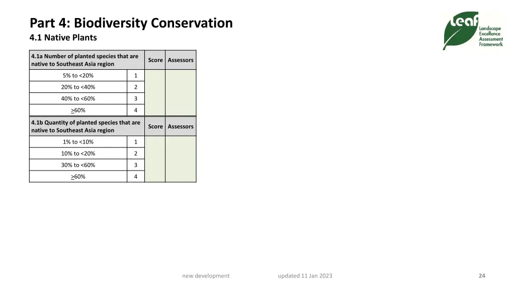 part 4 biodiversity conservation 4 1 native plants