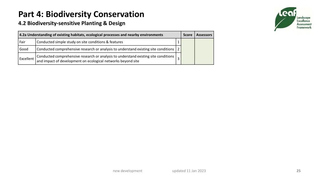 part 4 biodiversity conservation 4 2 biodiversity