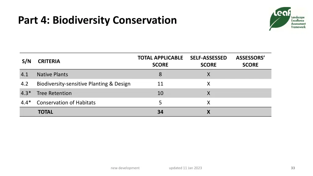 part 4 biodiversity conservation