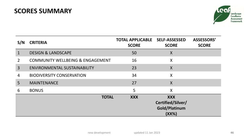 scores summary 1