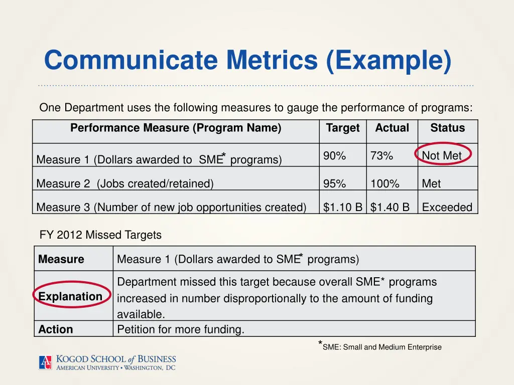 communicate metrics example