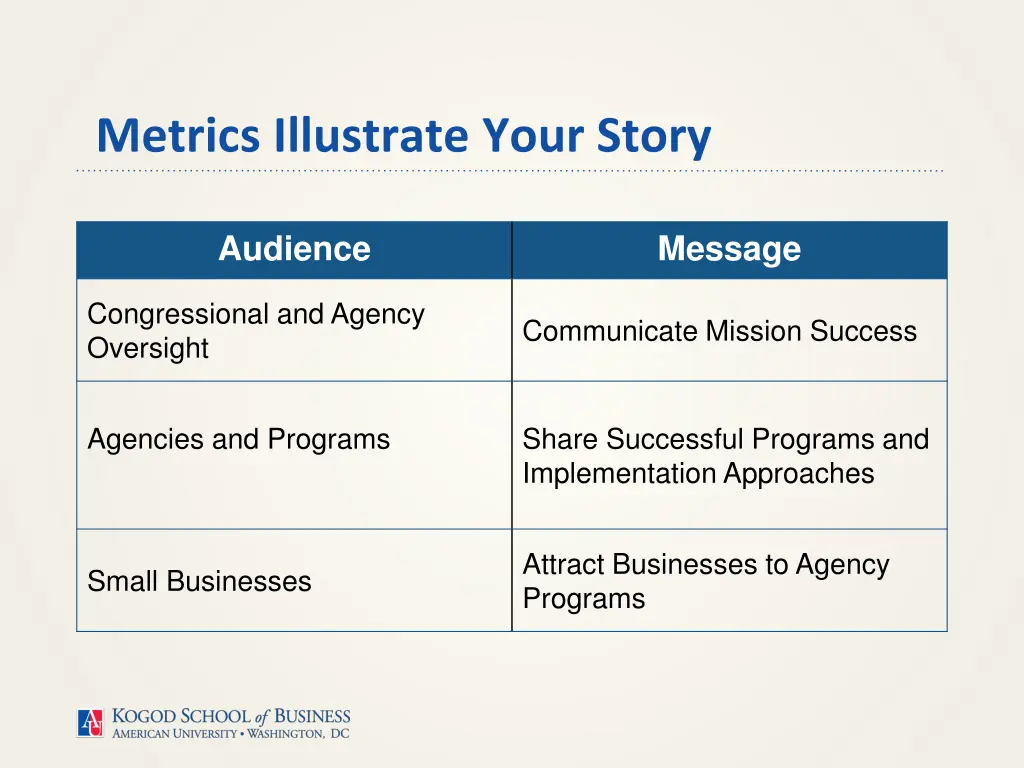 metrics illustrate your story