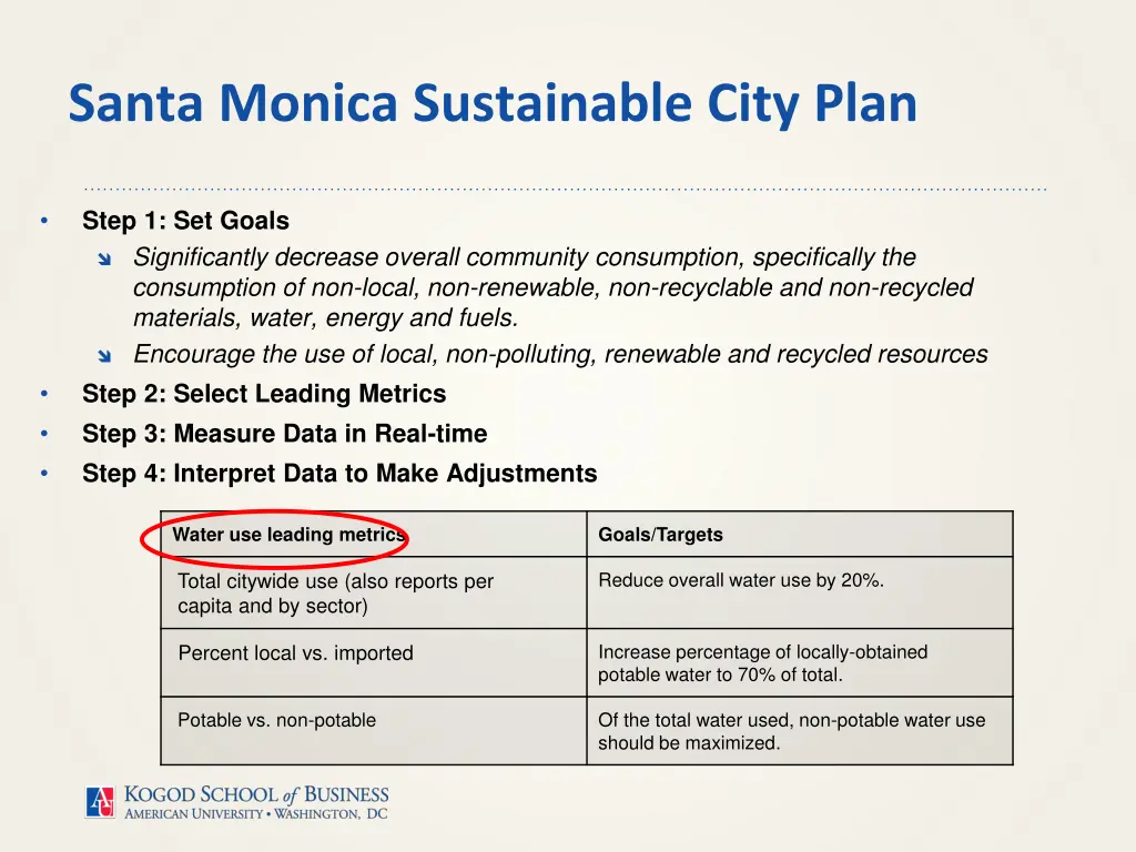 santa monica sustainable city plan