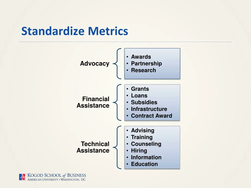 standardize metrics