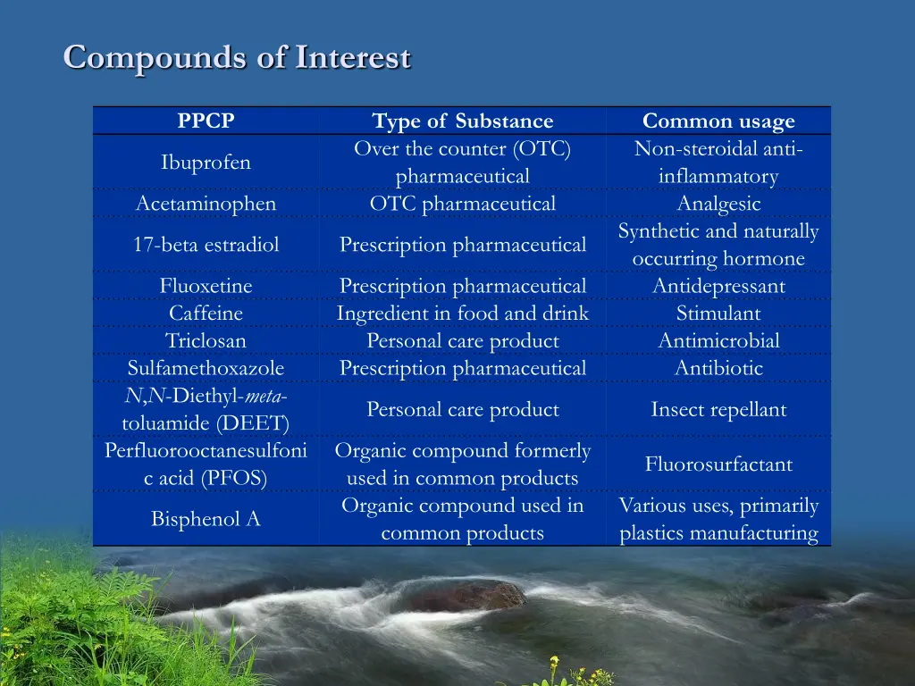 compounds of interest