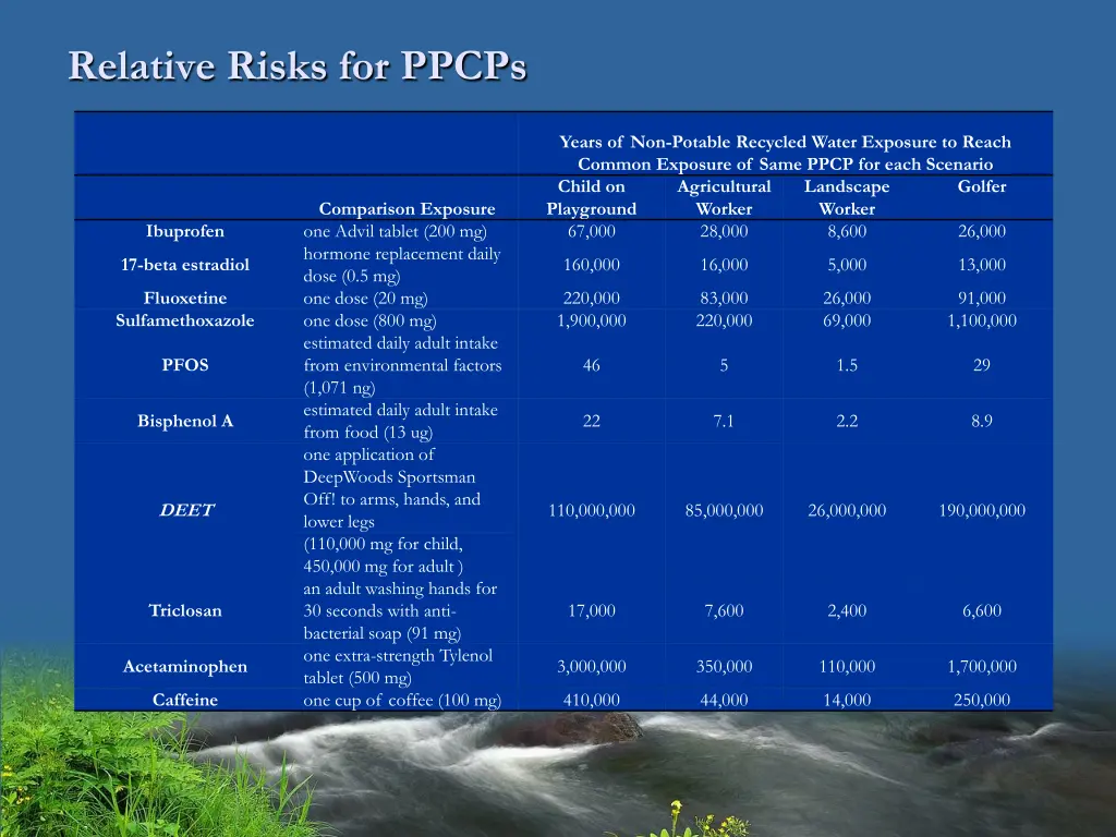 relative risks for ppcps