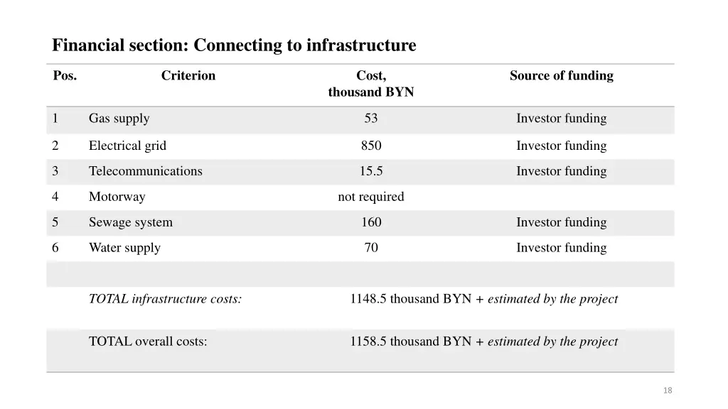 financial section connecting to infrastructure 1