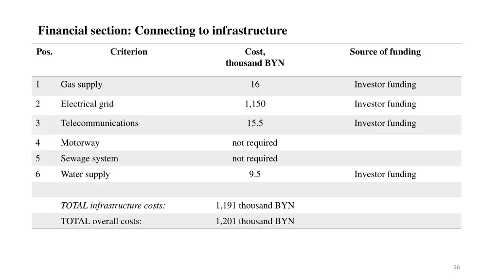 financial section connecting to infrastructure 2