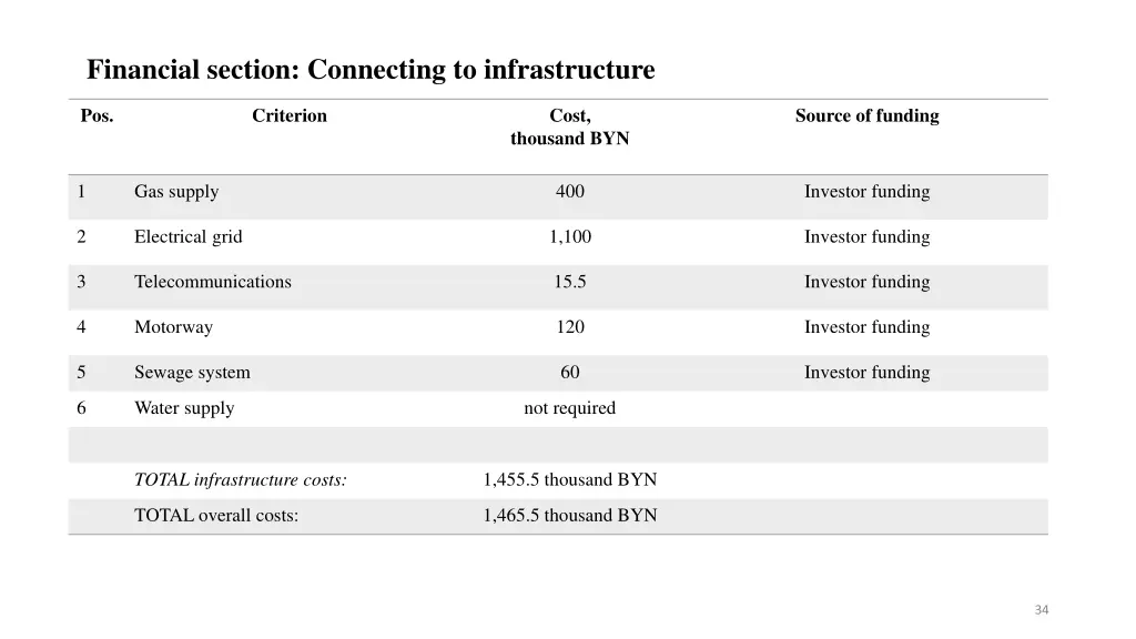 financial section connecting to infrastructure 3