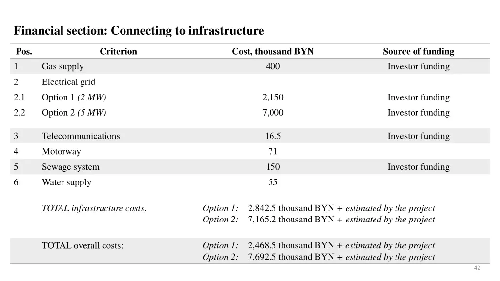 financial section connecting to infrastructure 4