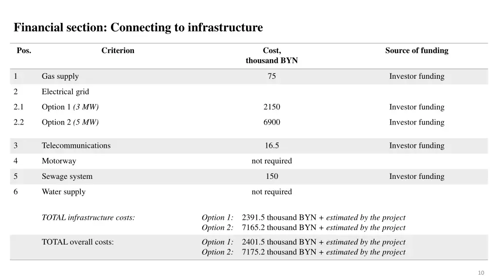 financial section connecting to infrastructure