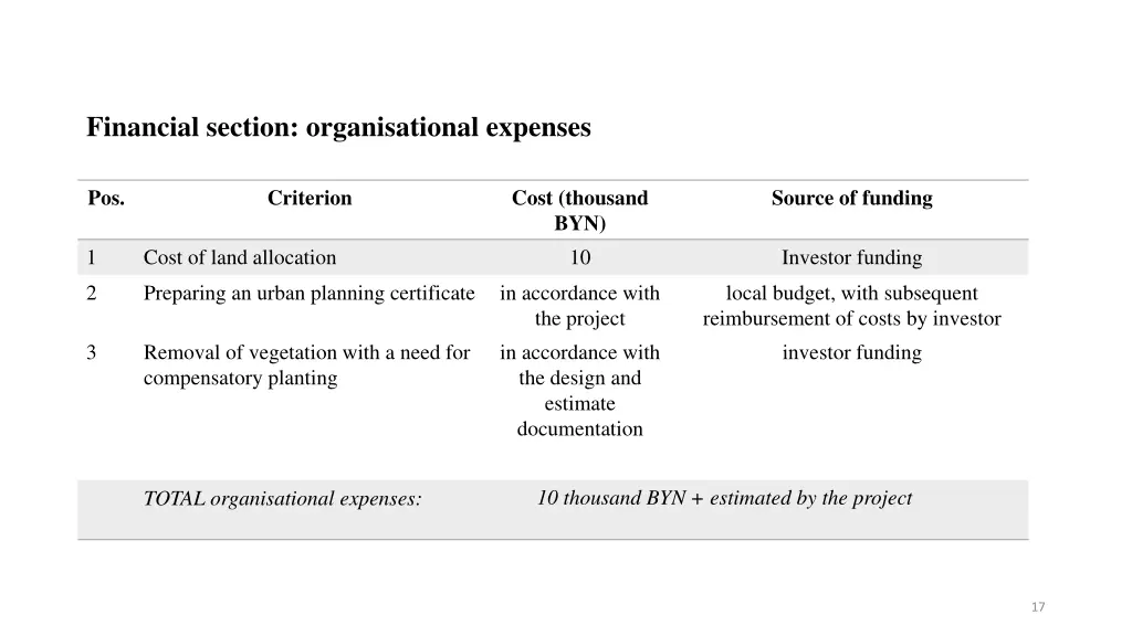 financial section organisational expenses 1