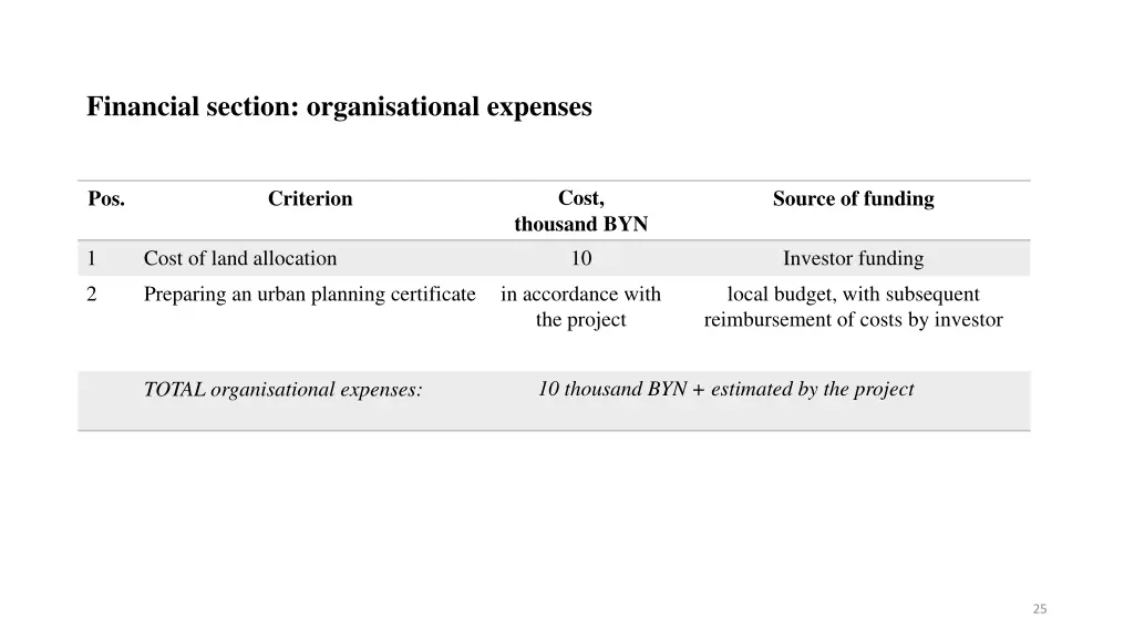 financial section organisational expenses 2