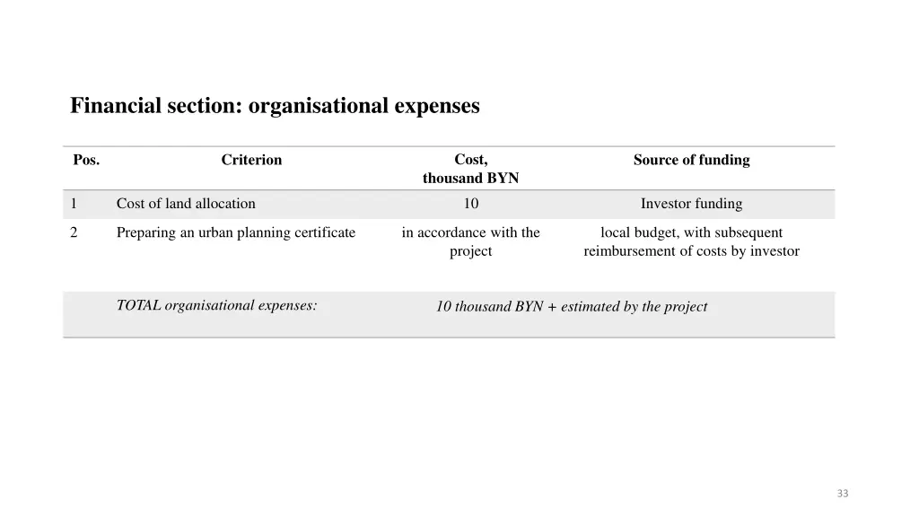 financial section organisational expenses 3