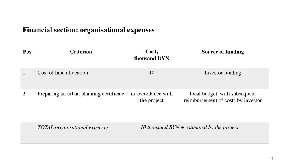 financial section organisational expenses 4