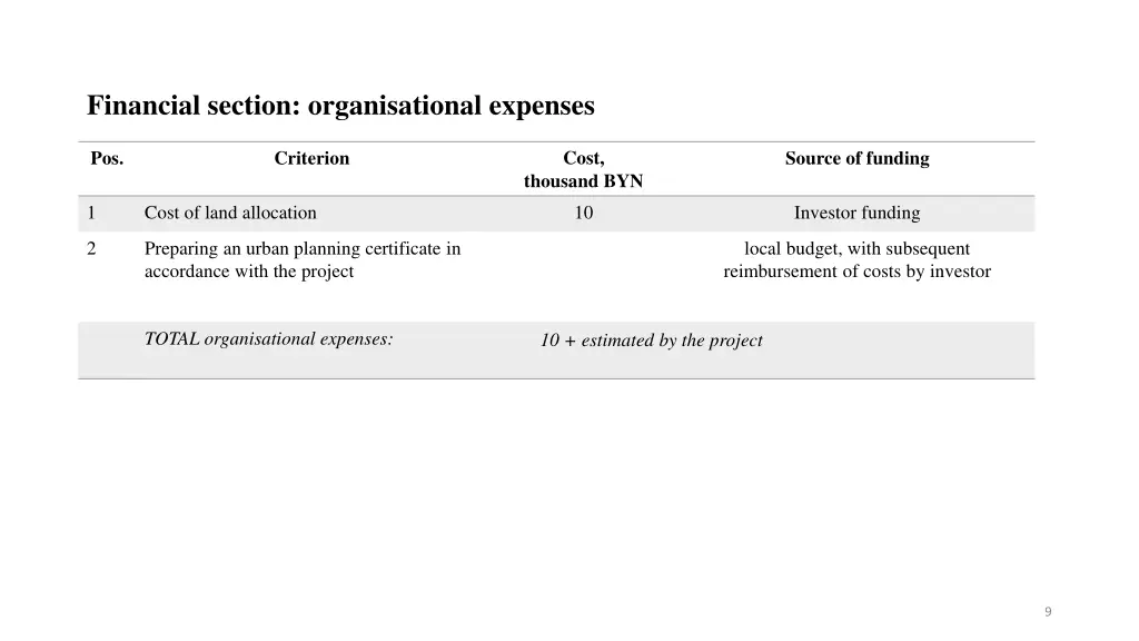 financial section organisational expenses