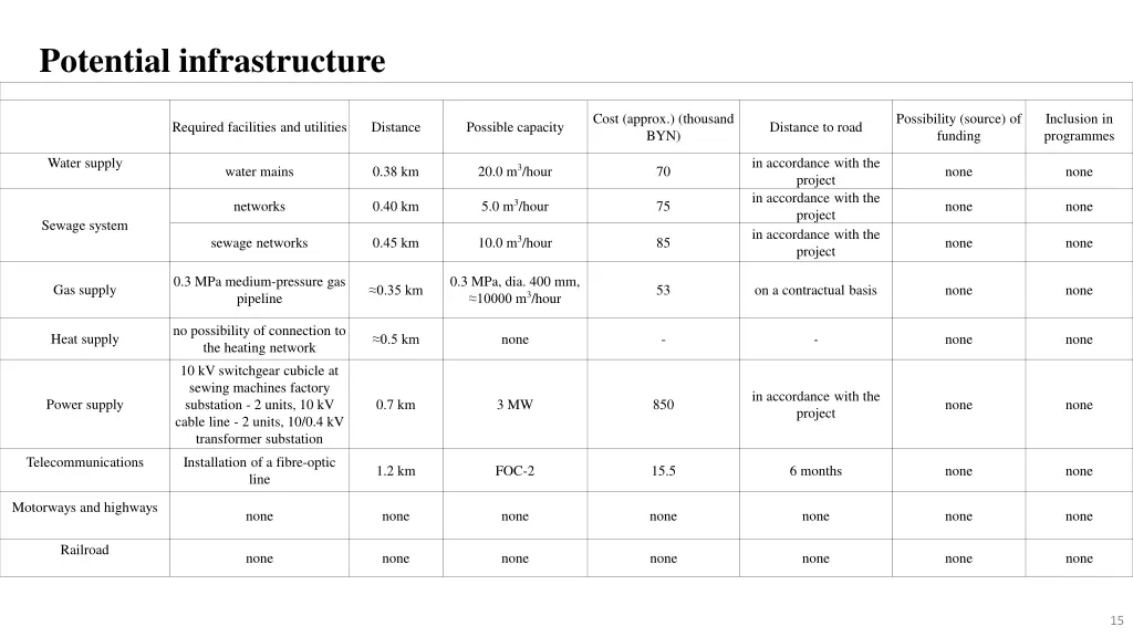 potential infrastructure 1