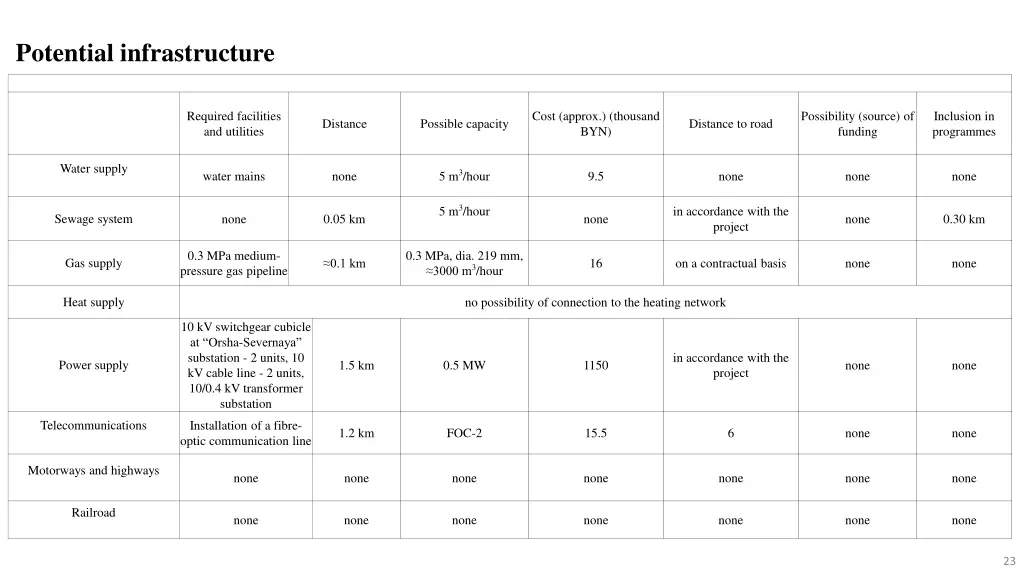 potential infrastructure 2