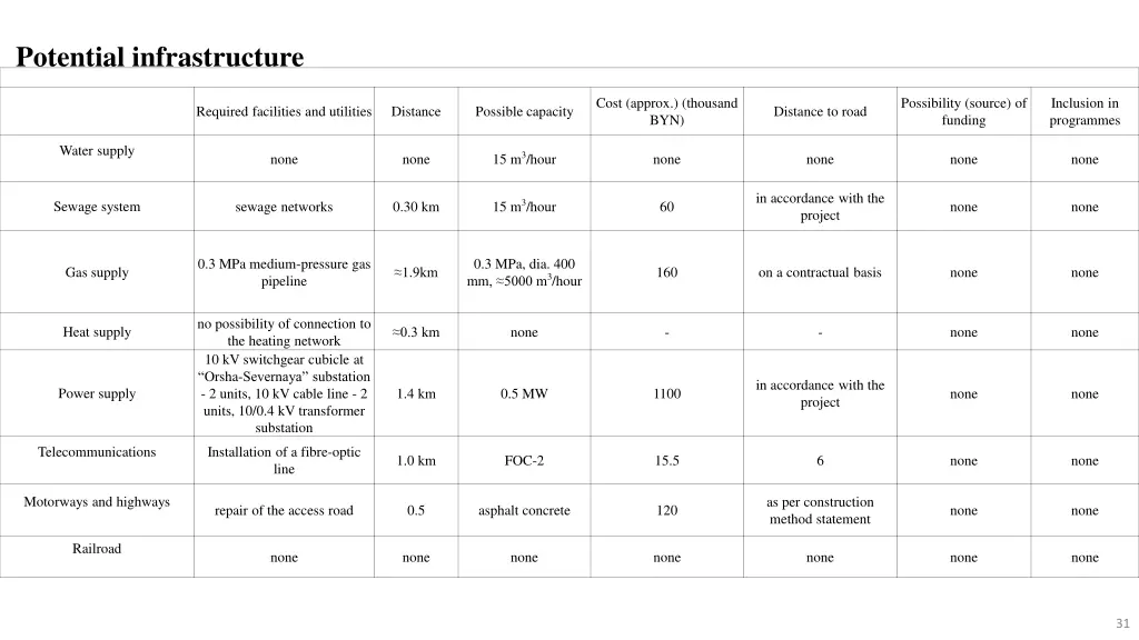 potential infrastructure 3