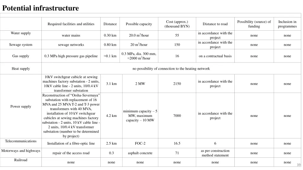 potential infrastructure 4