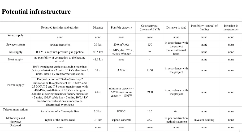 potential infrastructure