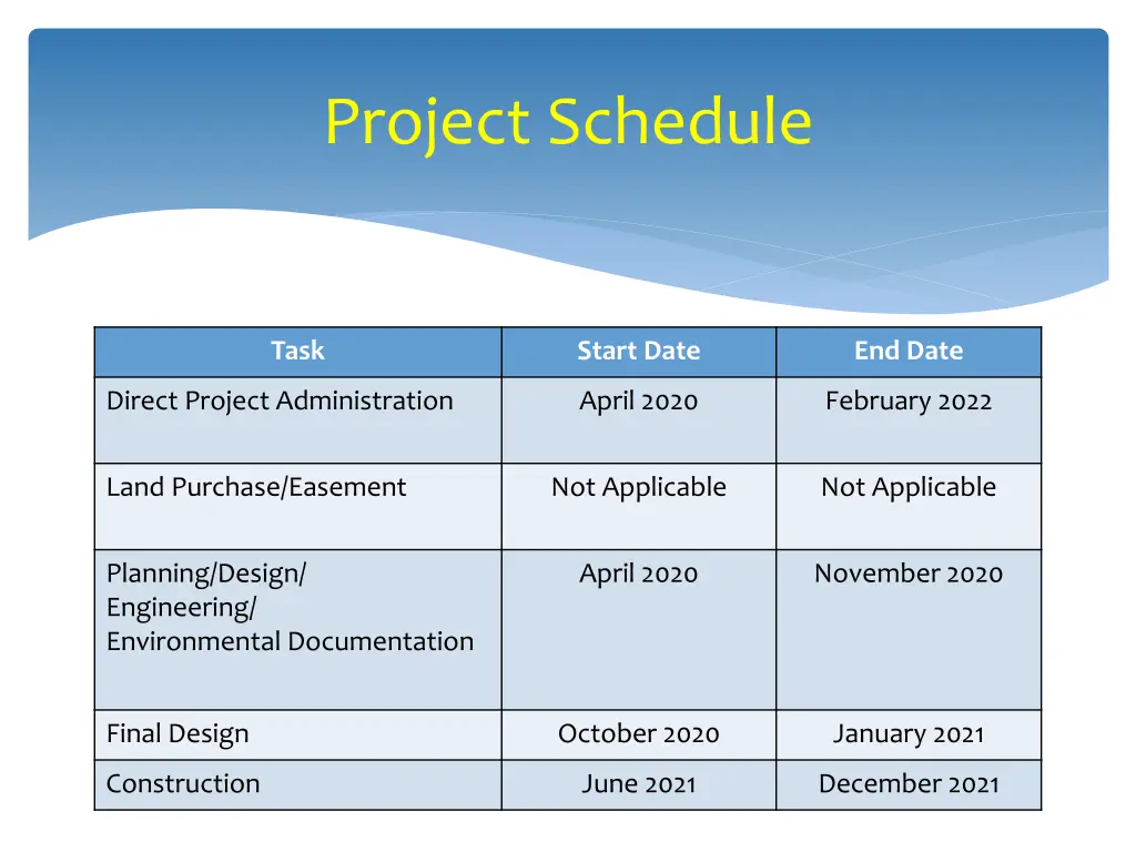 project schedule