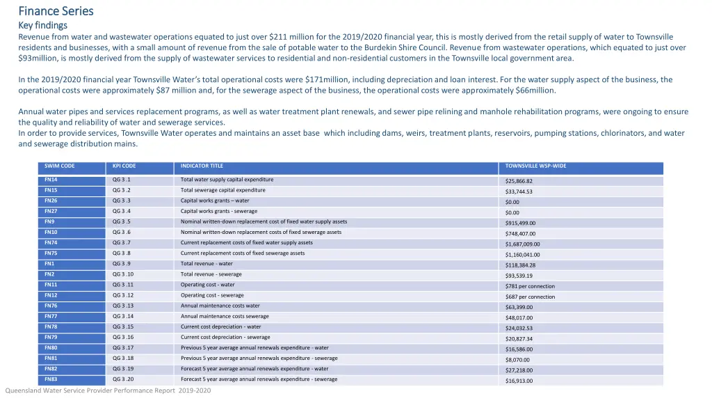 finance series finance series key findings