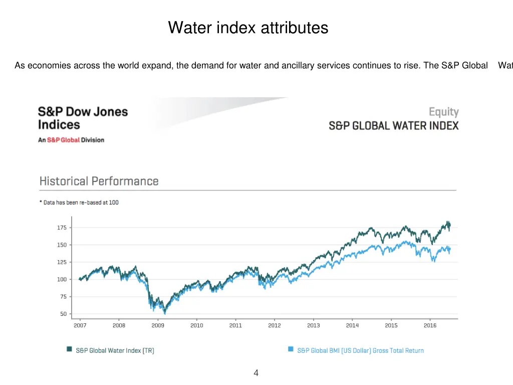 water index attributes