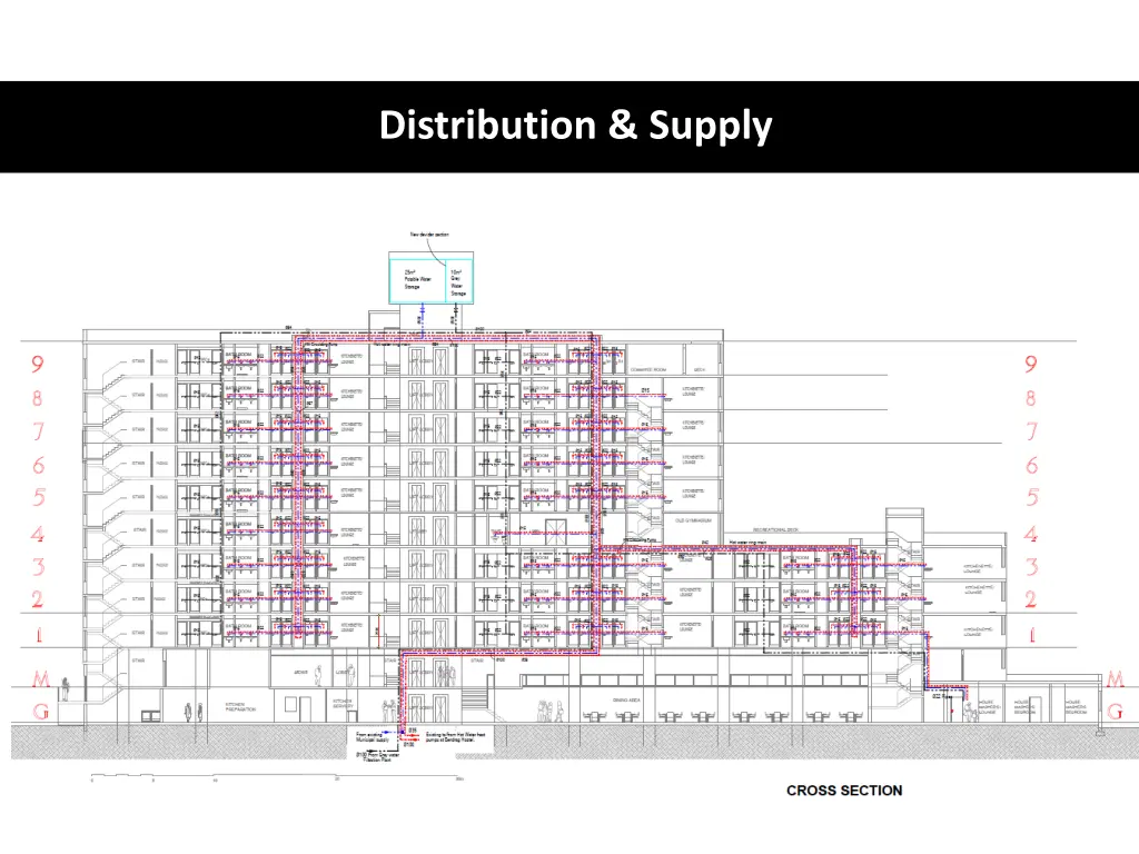 distribution supply 1