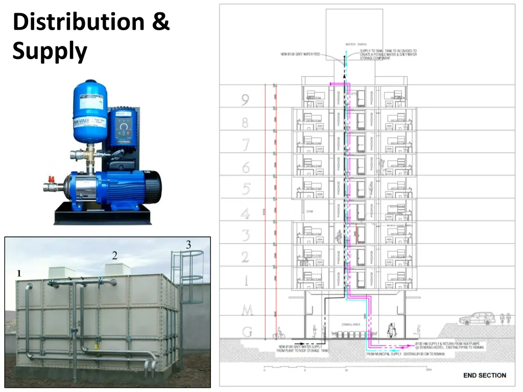 distribution supply