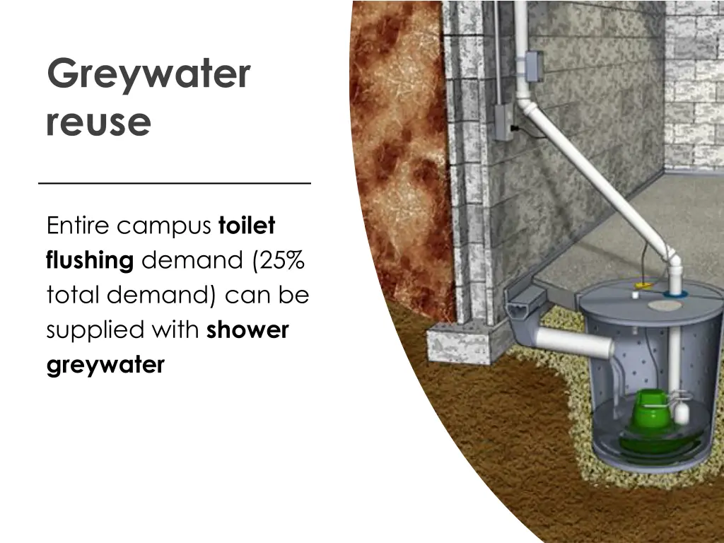 greywater reuse