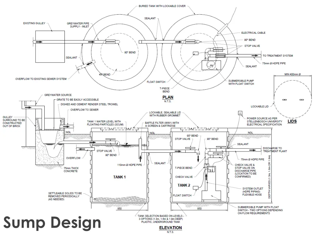 sump design 1